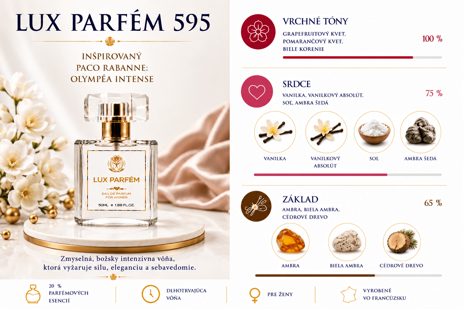 Lux Parfém 595 – Inšpirovaný Paco Rabanne